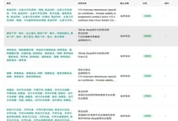 东南亚所有可报类目